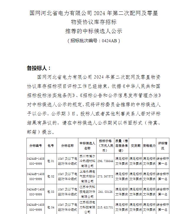 恭喜我公司中標(biāo)國(guó)網(wǎng)河北省電力有限公司 2024年第二次配網(wǎng)及零星物資協(xié)議庫(kù)存招標(biāo)項(xiàng)目